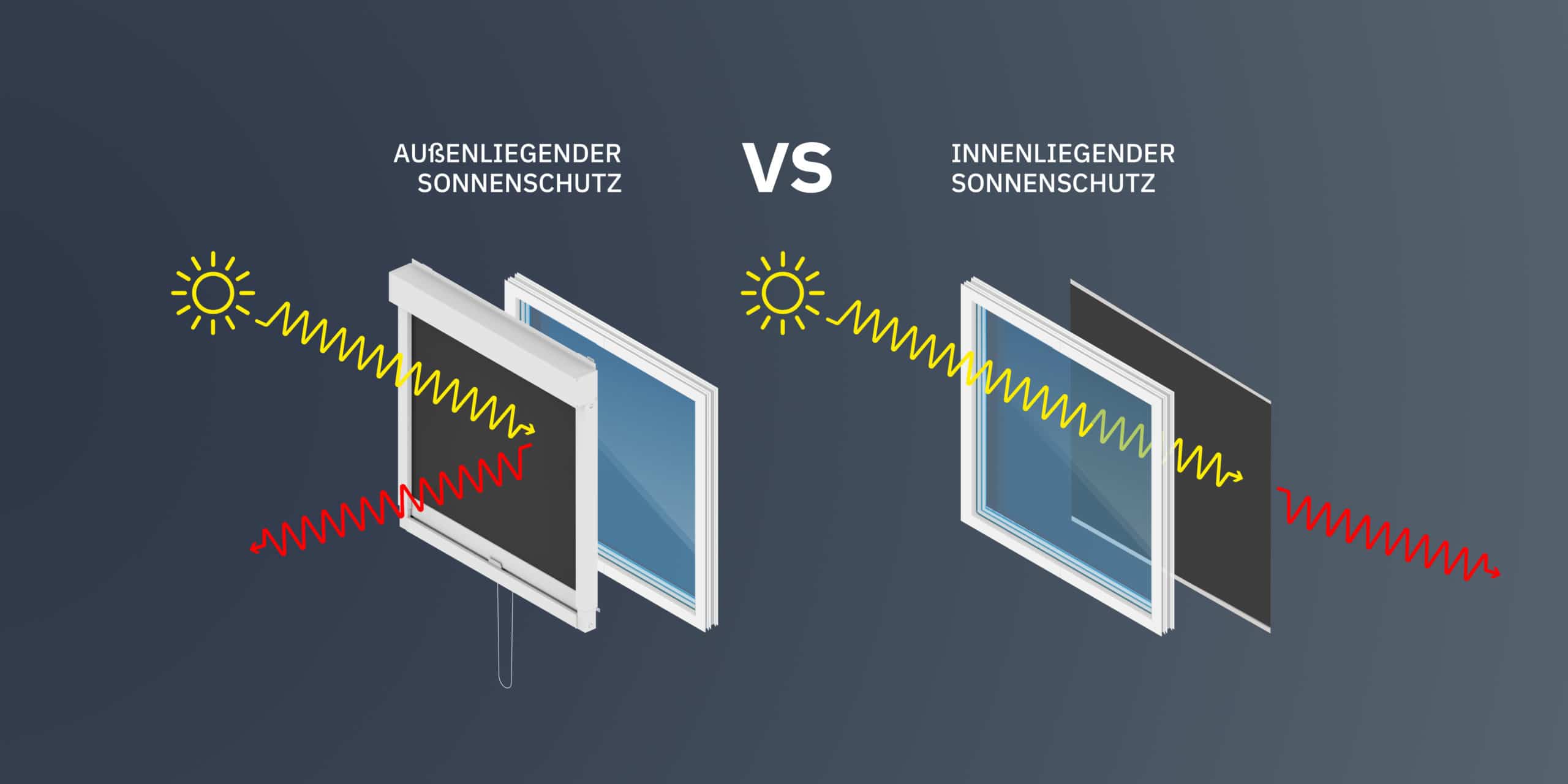 Aussen vs innen V3 scaled - Magazin: Innenrollo vs. Aussenrollo