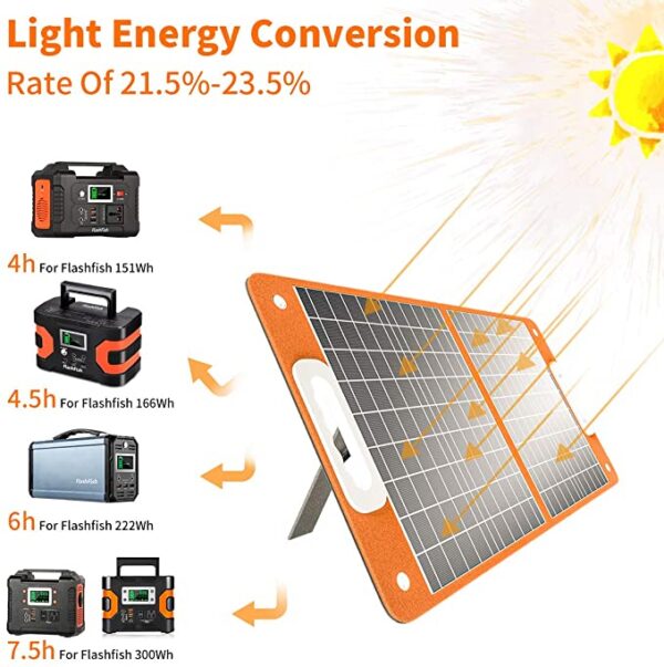 Effizientes Photovoltaikmodul bzw. Solarzelle mit direkter Anschlussmöglichkeit für USB-A und USB-C.