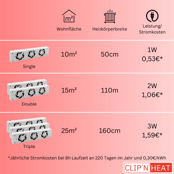 Quel ventilateur de radiateur convient à ton chauffage.