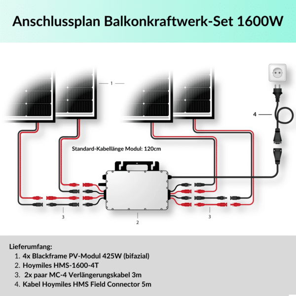 Balkonkraftwerk 1600W Komplettset - Anschlussplan