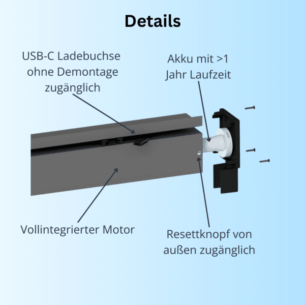 Details Motorbedienung Außernollo