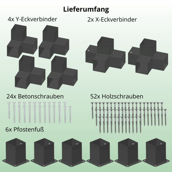 Leveringsomvang terrasoverkapping Dubbel vrijstaand
