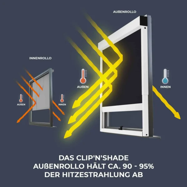 Réflexion des rayons du soleil - voilà comment fonctionne une protection efficace contre la chaleur avec un store extérieur de CLIP'N'SHADE