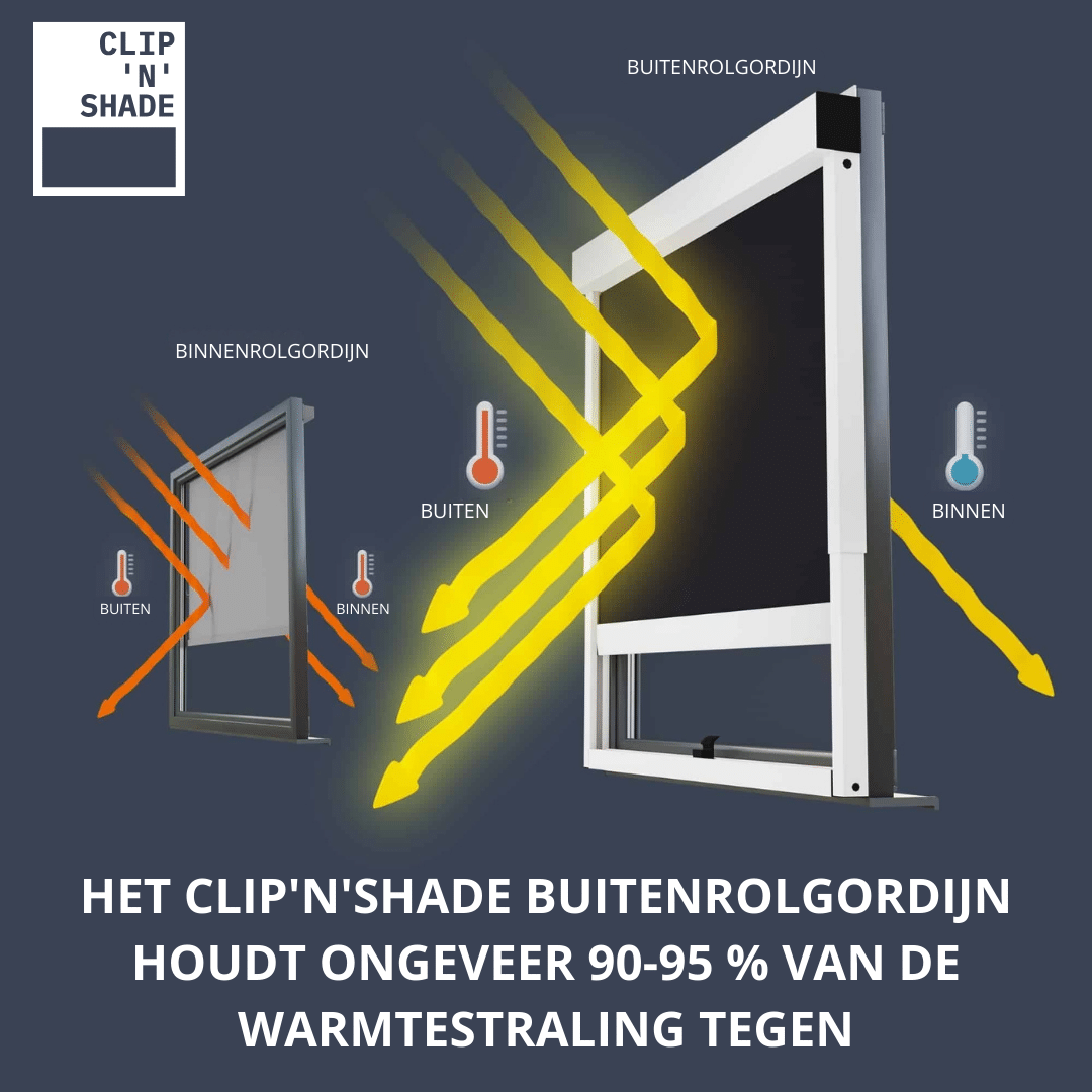 Clipnshade buitenrolgordijn: 90-95 % bescherming tegen warmtestraling, binnenrolgordijn: laat de warmte door
