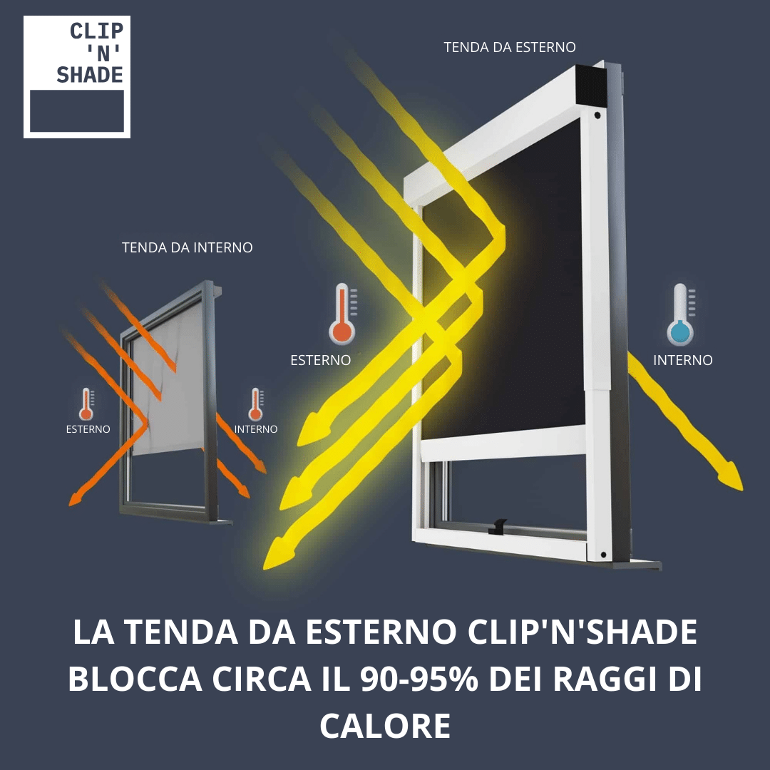 Tenda a rullo esterna Clipnshade: protezione dalle radiazioni termiche 90-95 %, tenda a rullo interna: lascia passare il calore