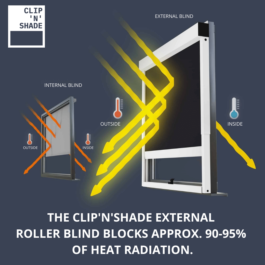 Clipnshade external roller blind: 90-95 % heat radiation protection, internal roller blind: lets the heat through