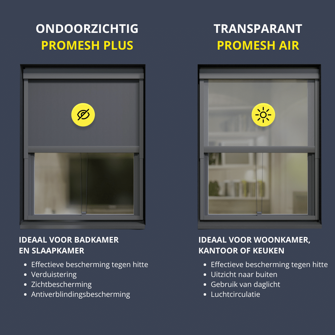 Ondoorzichtige stof 'PROMESH PLUS' voor badkamers en slaapkamers: effectieve bescherming tegen warmte, verduistering, bescherming tegen inkijk, bescherming tegen verblinding. Transparante 'PROMESH AIR' stof voor woonkamer, kantoor of keuken: effectieve warmtebescherming, zicht naar buiten, daglichtbenutting, luchtcirculatie.
