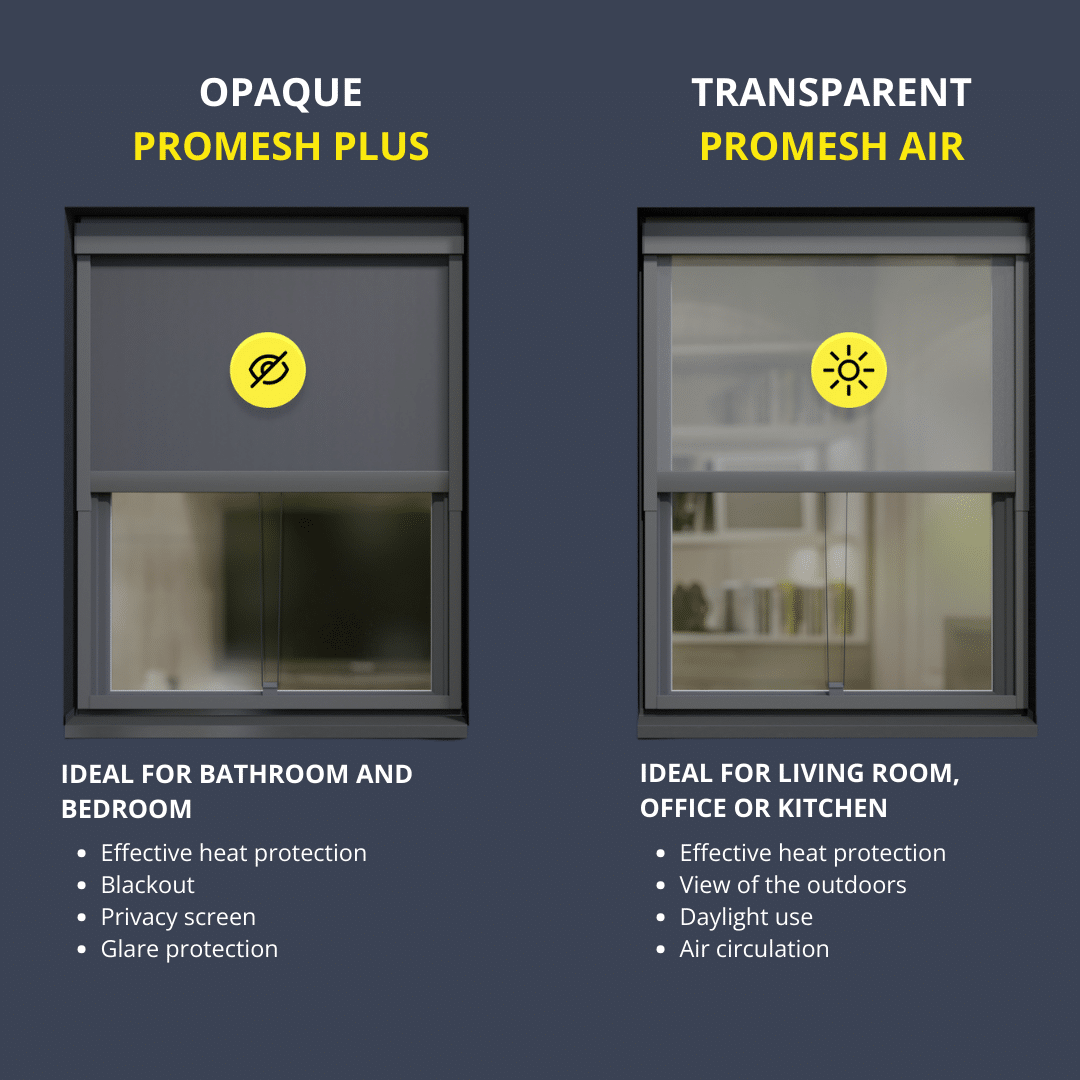 Opaque 'PROMESH PLUS' fabric for bathrooms and bedrooms: effective heat protection, darkening, privacy protection, glare protection. Transparent 'PROMESH AIR' fabric for living room, office or kitchen: Effective heat protection, view to the outside, daylight utilisation, air circulation.