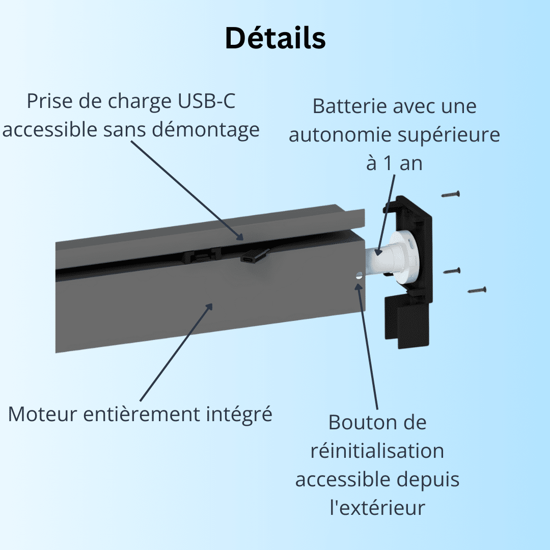 Détails commande motorisée Außernollo