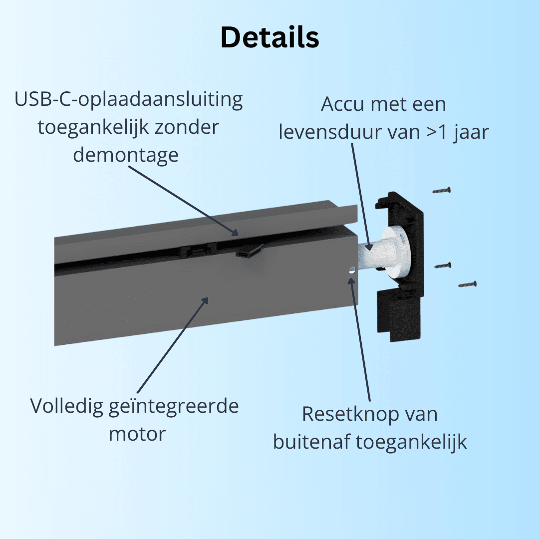 Bijzonderheden over gemotoriseerde werking Buitenrol