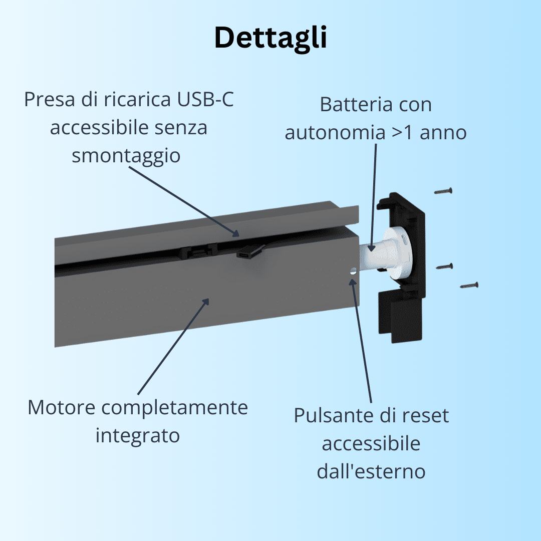Dettagli del funzionamento motorizzato Rullo esterno