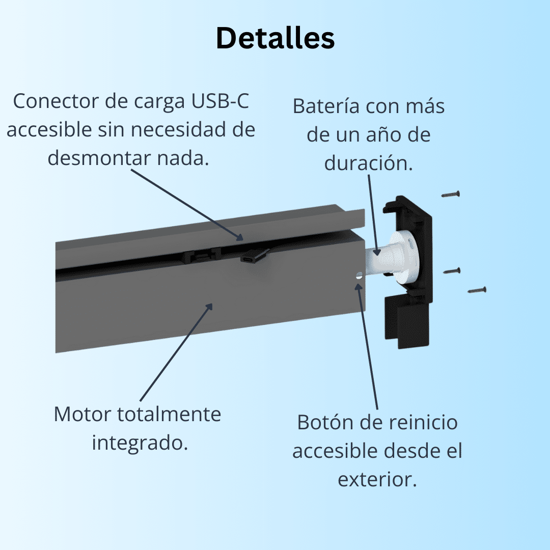 Detalles del funcionamiento motorizado Rodillo exterior