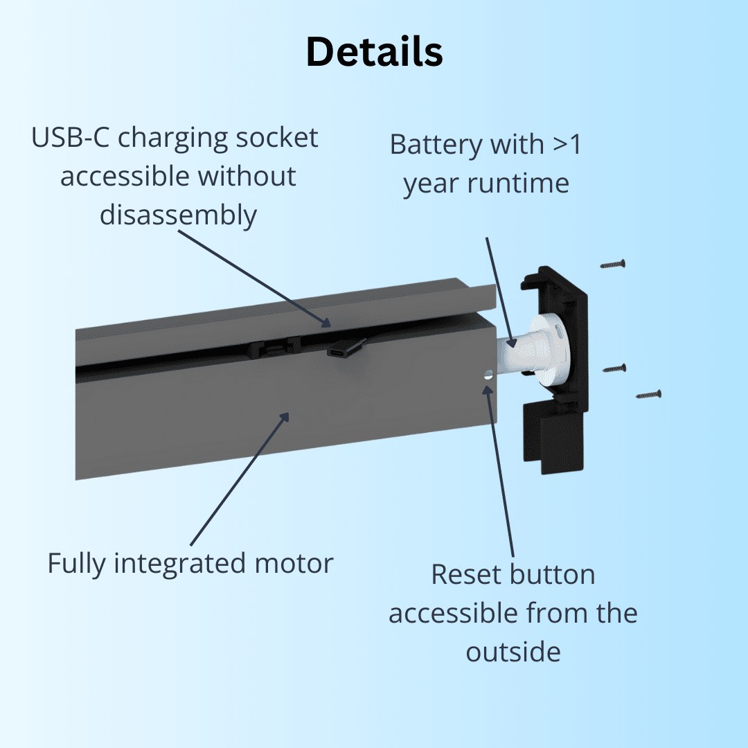 Details of motorised operation External roller