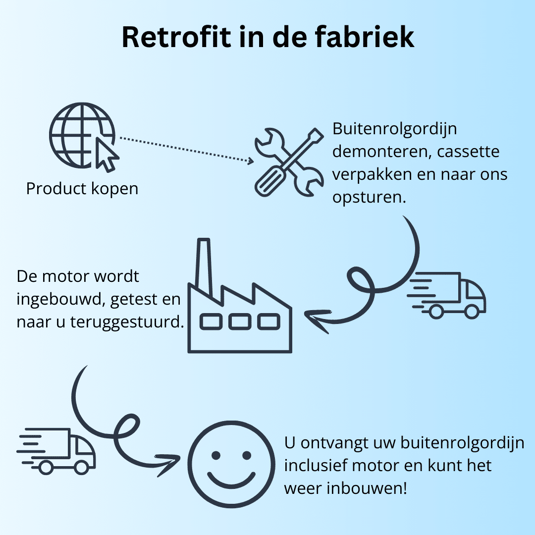Motor voor inbouw achteraf