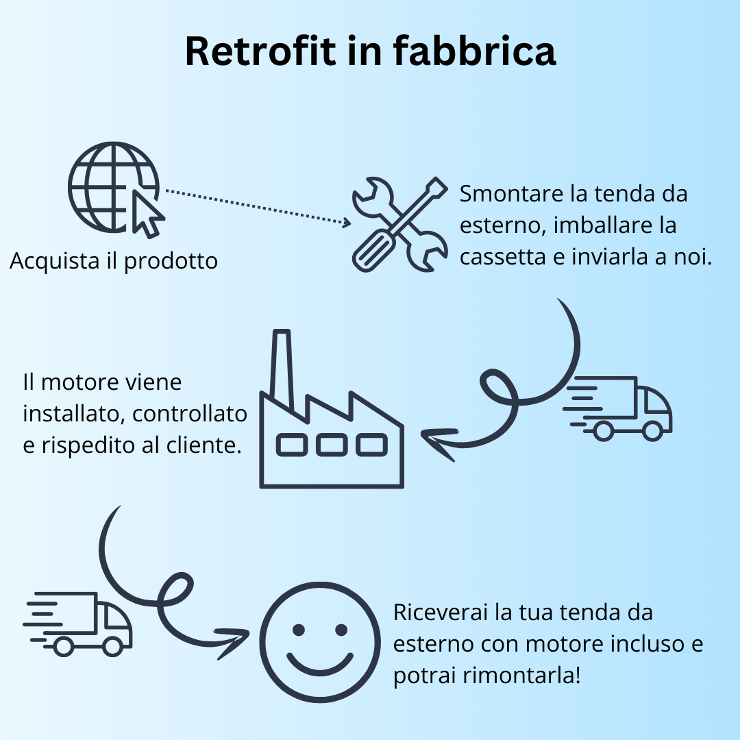 Motore per il retrofit