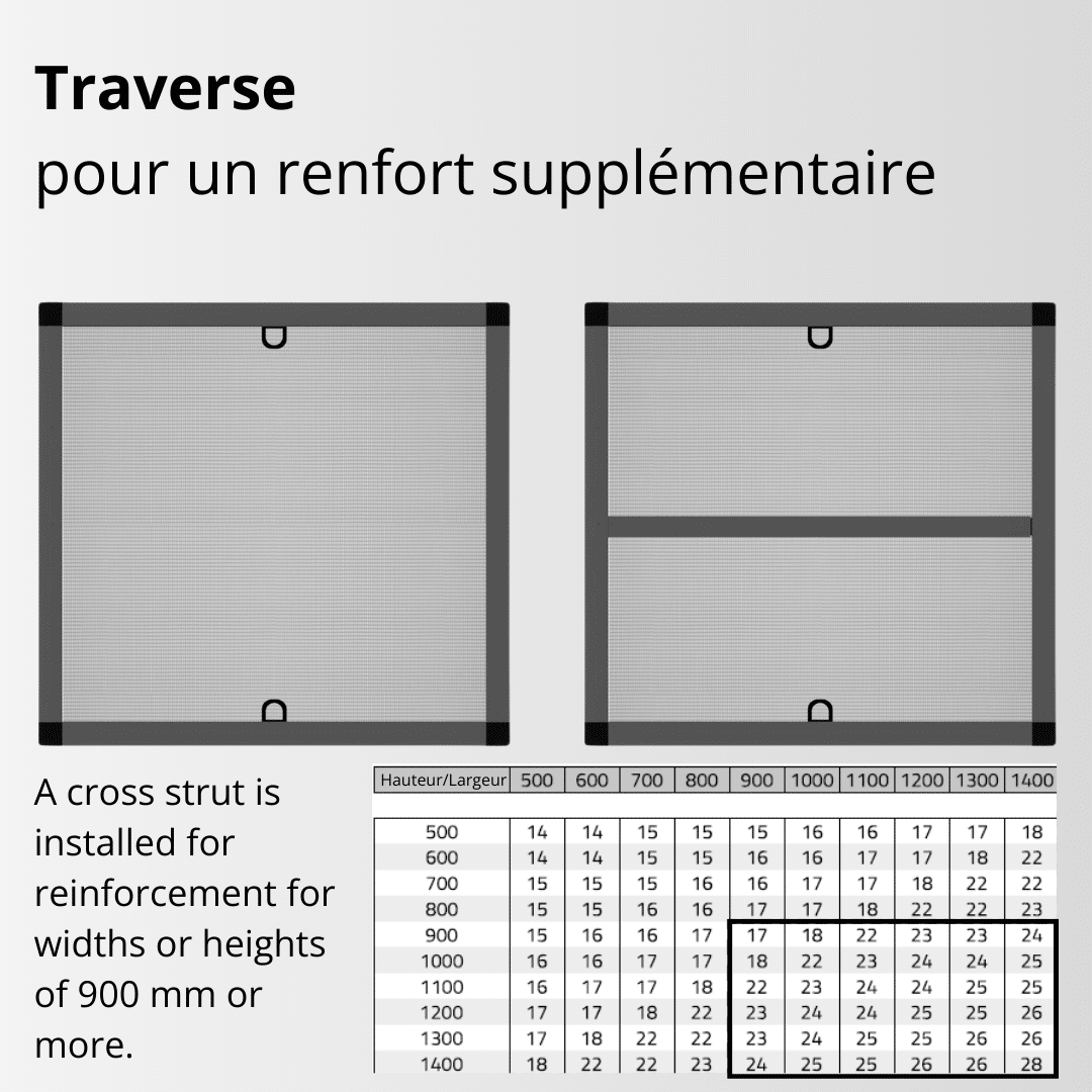Cadre fixe à moustiquaire avec renfort, caractéristiques techniques, moustiquaire, entretoise