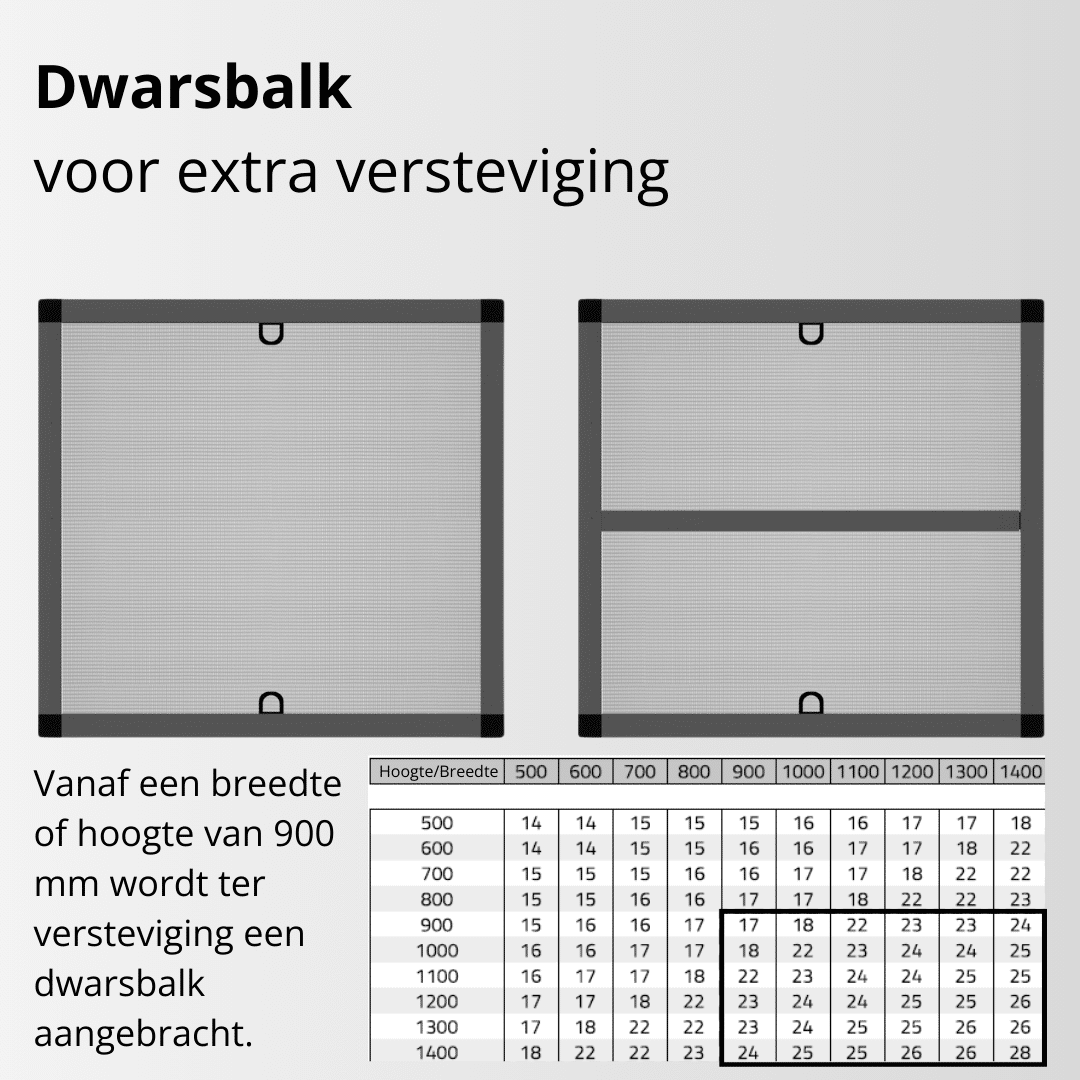 Insectenhor vast frame met versterking, technische gegevens, vliegenhor, dwarsbalk
