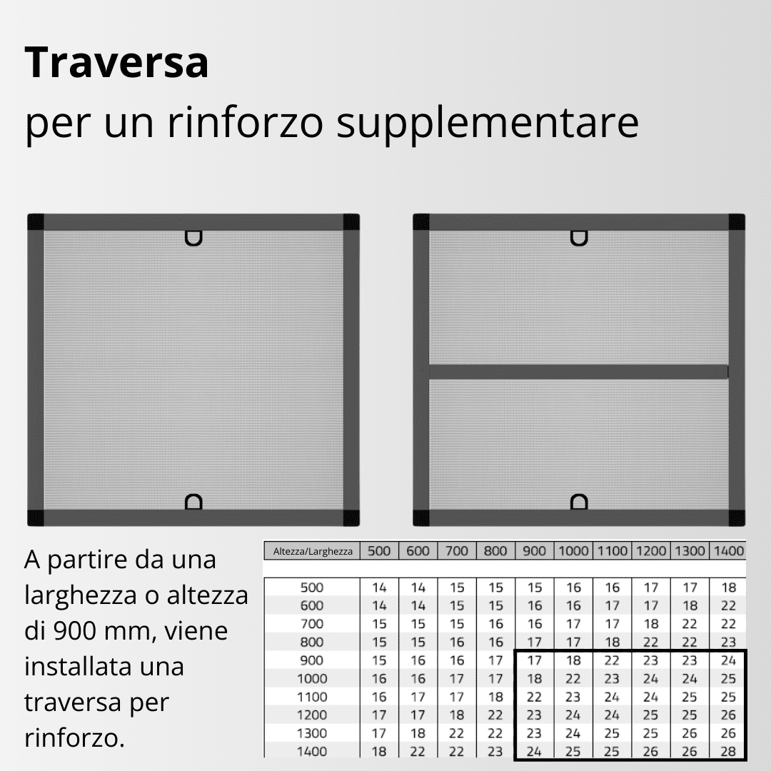 Zanzariera a cornice fissa con rinforzo, dati tecnici, zanzariera, montante trasversale