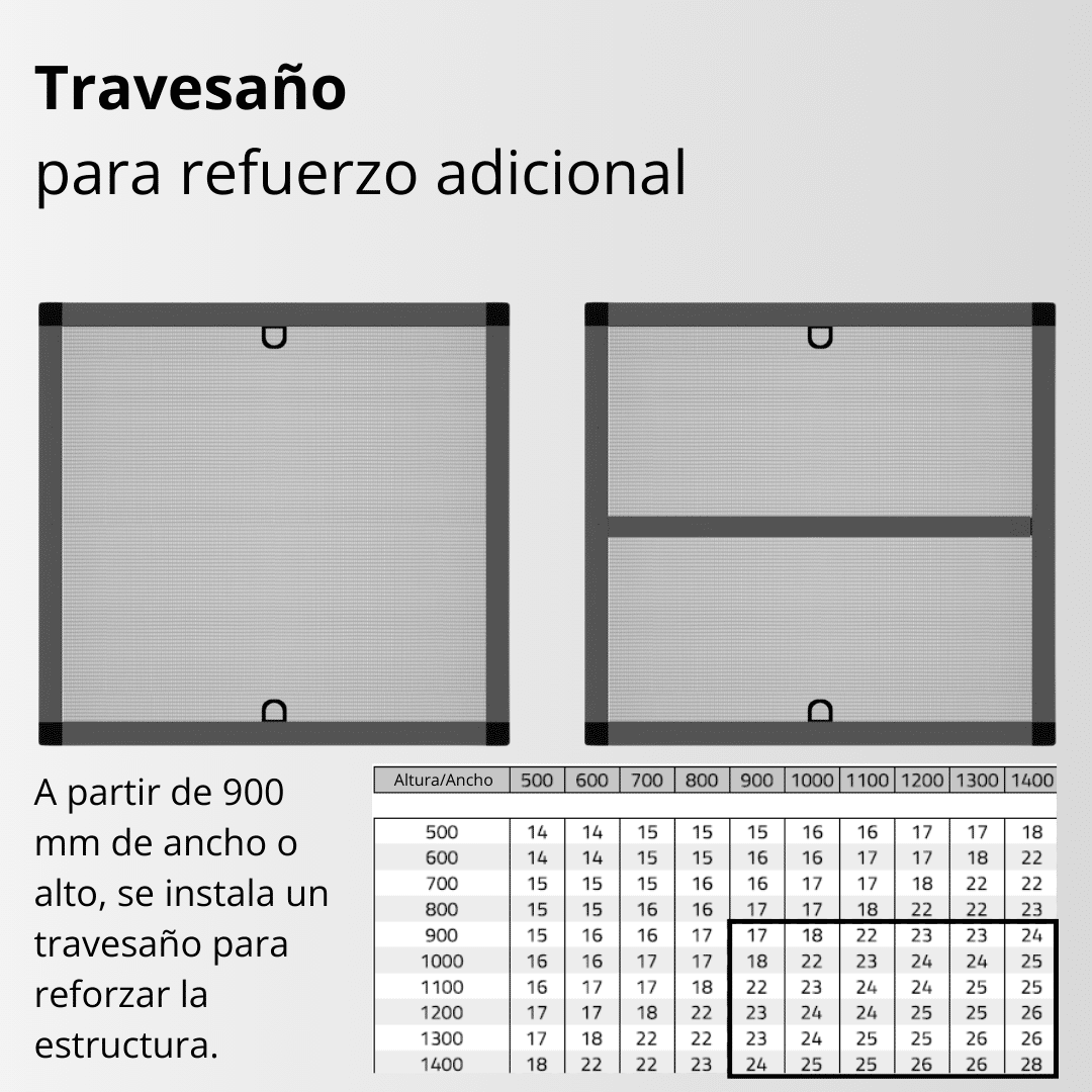 Mosquitera marco fijo con refuerzo, datos técnicos, mosquitera, travesaño