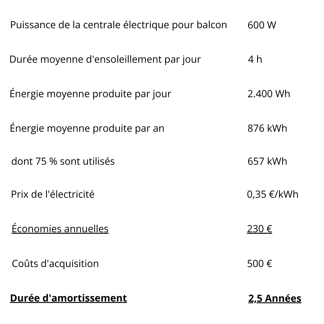 Calcul de l'amortissement d'une centrale électrique sur balcon Calcul de l'amortissement d'une centrale électrique sur balcon