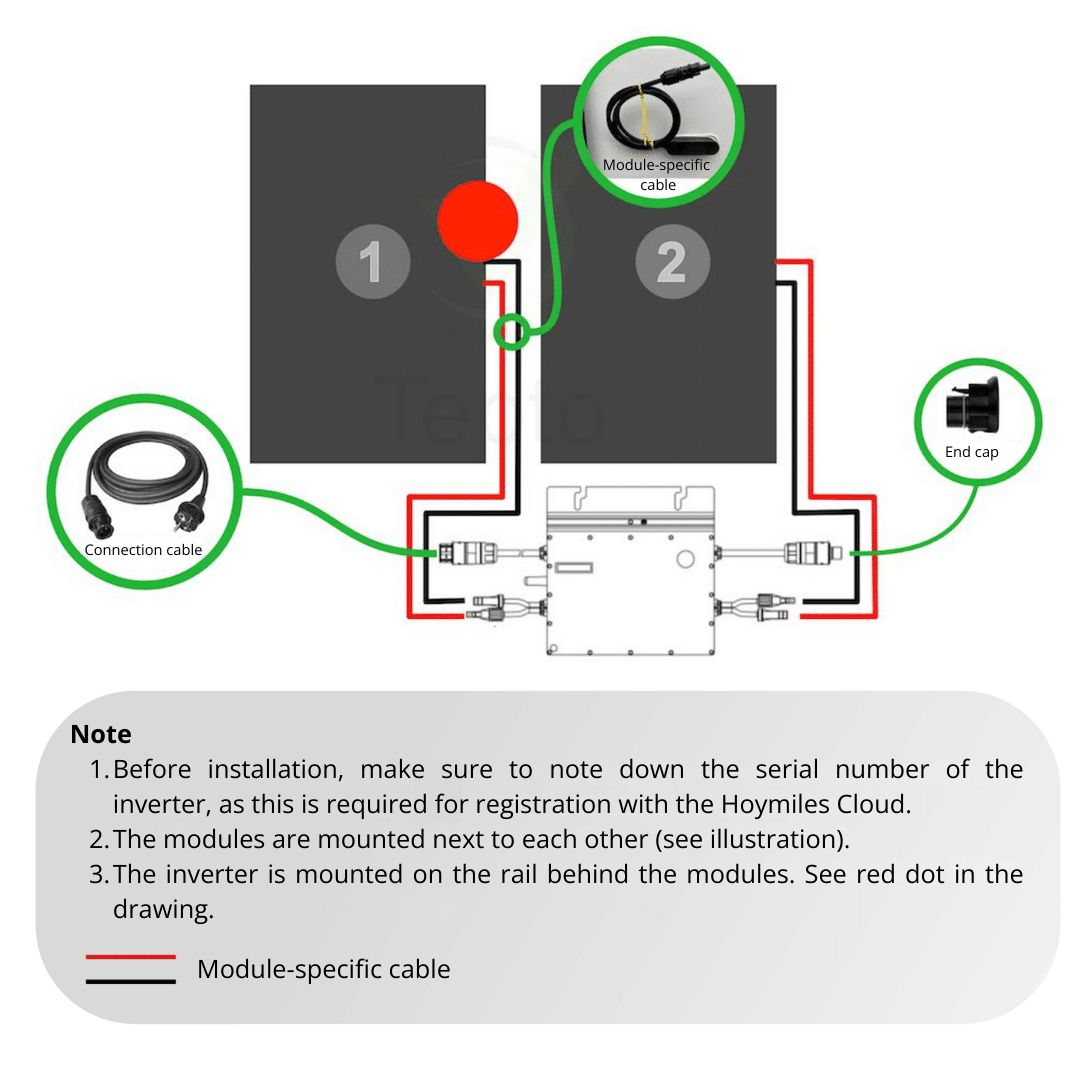 Balcony power station Connection diagram for plug-in PV systems without storage.