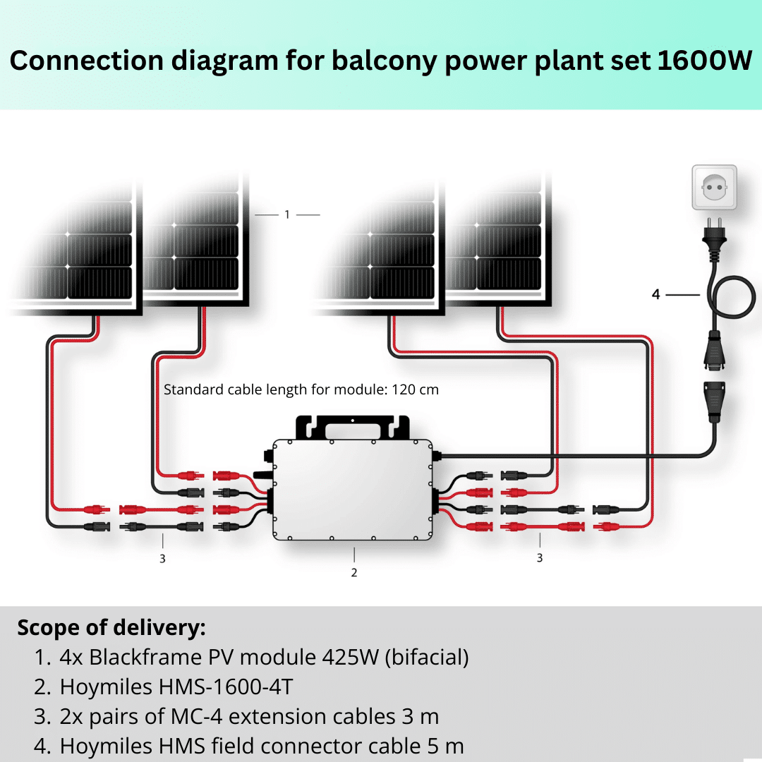 Balcony power station 1600W complete set - Wiring diagram