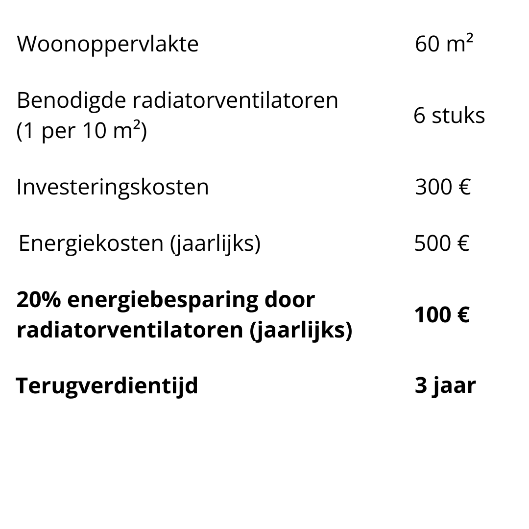 technische gegevens, energiekosten, radiatorventilator, berekening, besparing